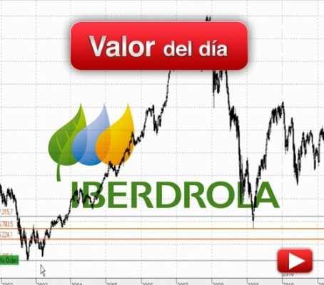 IBERDROLA: análisis técnico