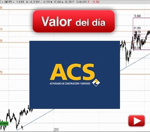 ACS: análisis técnico
