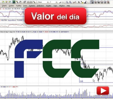 FCC: análisis técnico