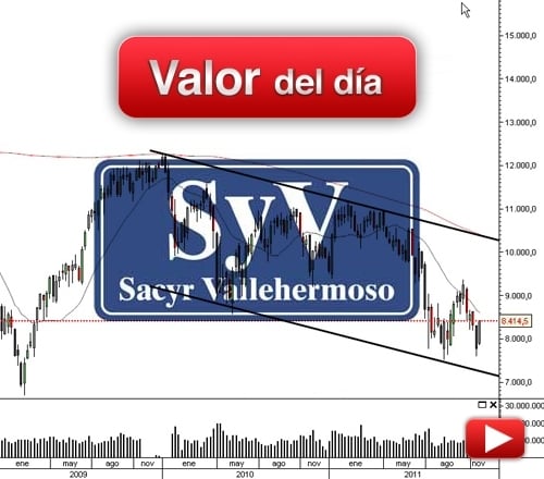 SACYR VALLEHERMOSO: análisis técnico