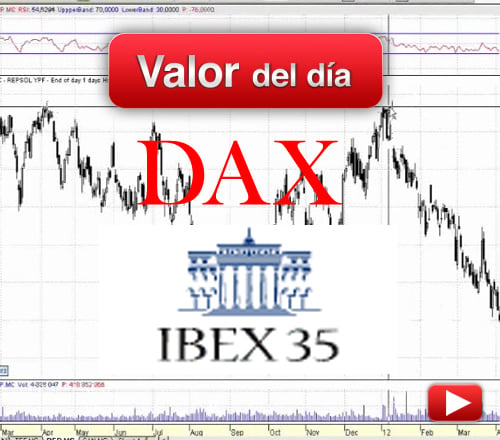 Ibex 35, Dax: análisis técnico