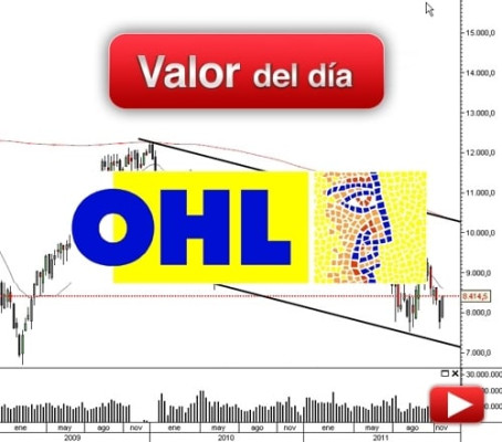 OHL: análisis técnico