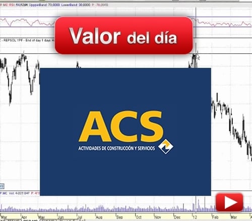 ACS: análisis técnico