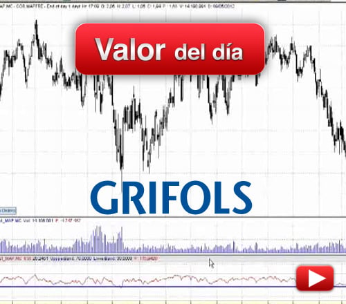 Grifols: análisis técnico
