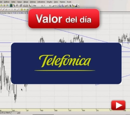 TELEFÓNICA: análisis técnico