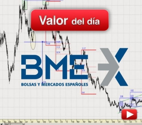 BME: análisis técnico