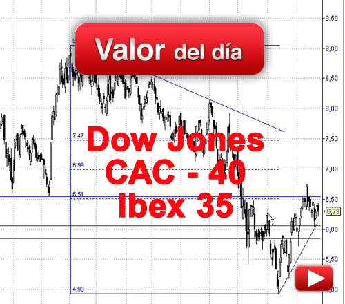 DOW JONES, CAC-40, IBEX 35: análisis técnico