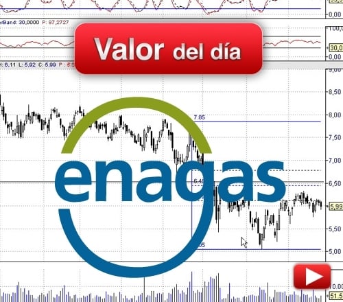 ENAGÁS: análisis técnico