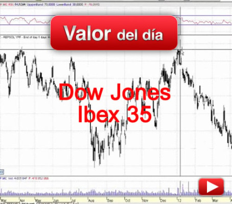 Ibex 35 & Dow Jones: análisis técnico