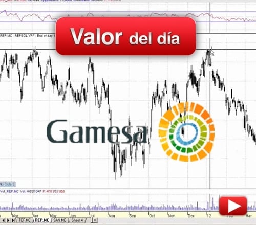 GAMESA: valor del día