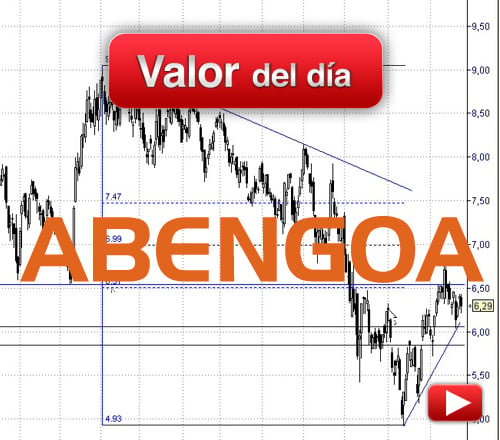 Abengoa: análisis técnico