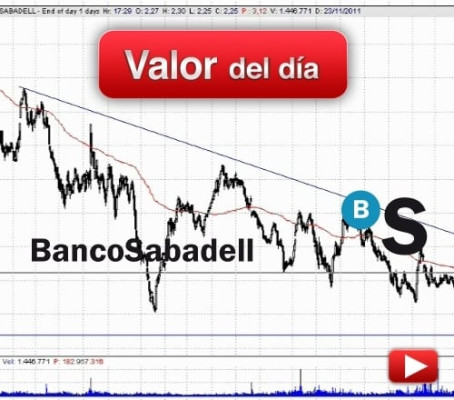 Banco Sabadell: análisis técnico