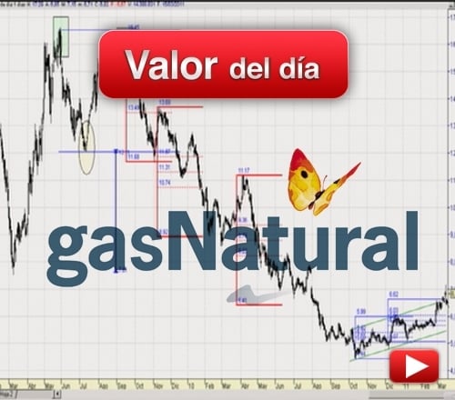 GAS NATURAL: análisis técnico