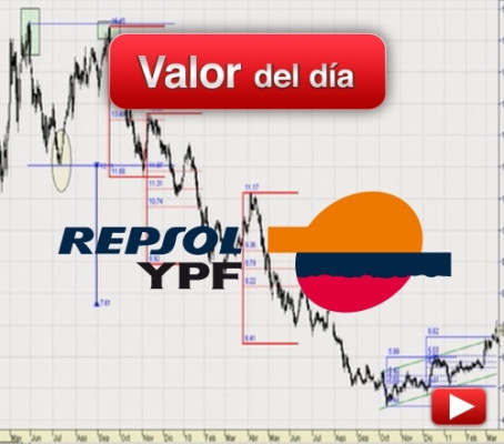 Repsol YPF: análisis técnico