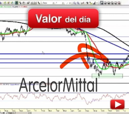 ArcelorMittal: análisis técnico