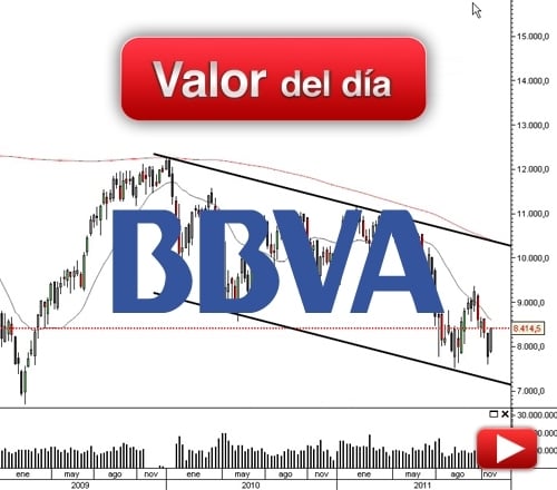 BBVA: análisis técnico