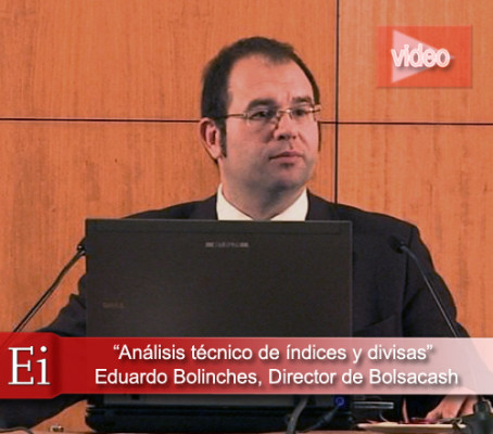 Análisis técnico de índices y divisas