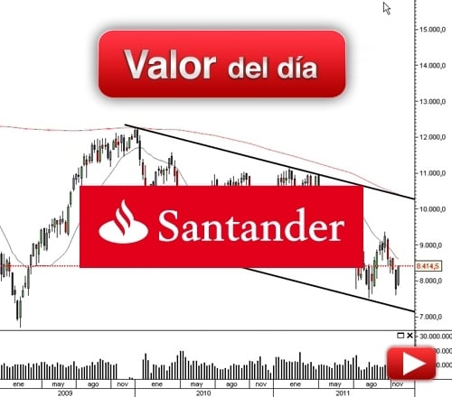 SANTANDER: valor del día