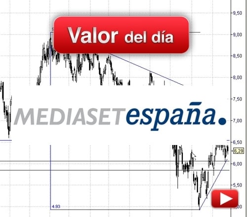 Mediaset: análisis técnico