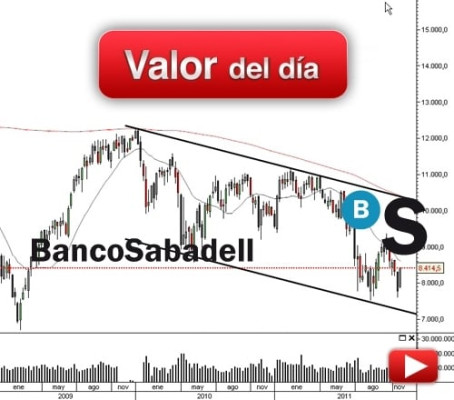 Banco Sabadell: análisis técnico