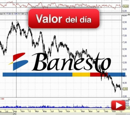 Banesto: análisis técnico