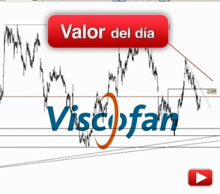 Viscofán: análisis técnico