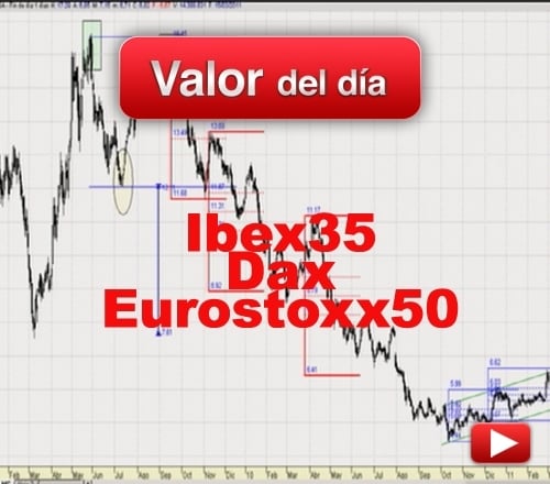 Ibex 35, Eurostoxx 50, Dax: análisis técnico