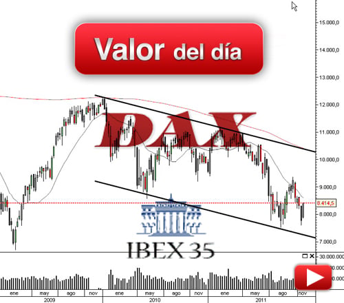 Ibex 35 y Dax: análisis técnico