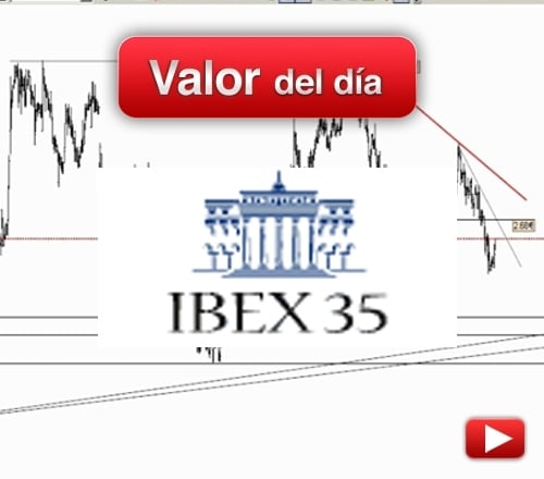 Ibex 35: análisis técnico