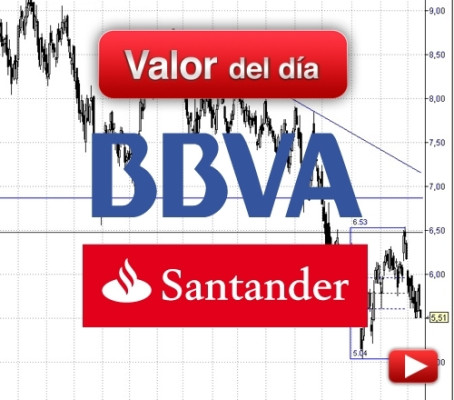 Santander & BBVA: análisis técnico