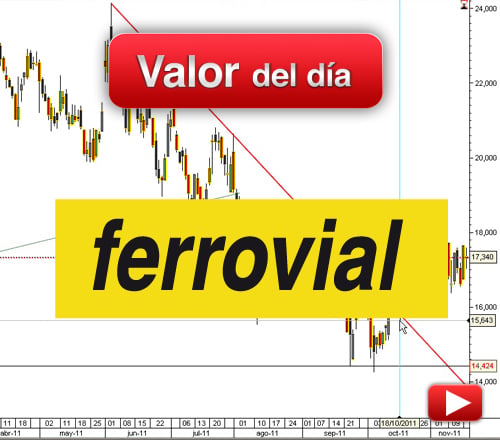 Ferrovial: análisis técnico