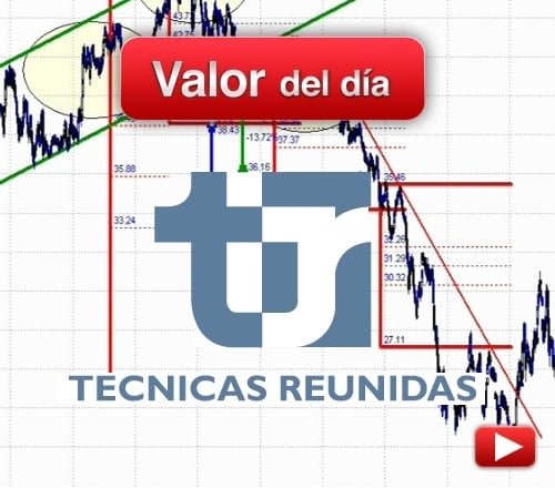 Técnicas Reunidas: análisis técnico