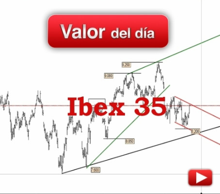Ibex 35: análisis técnico