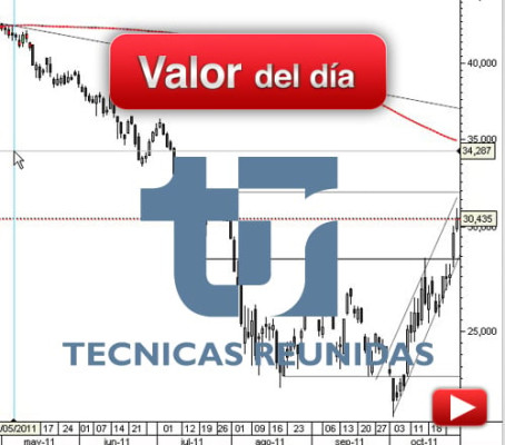 Técnicas Reunidas: análisis técnico