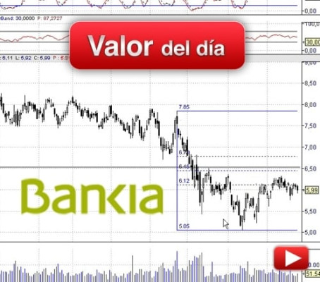 Bankia: análisis técnico
