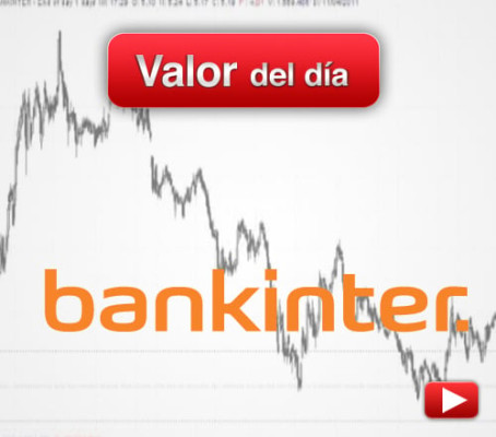 Bankinter: análisis técnico