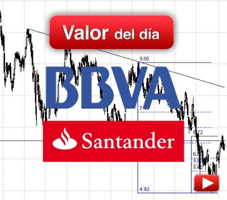BBVA & Banco Santander: análisis técnico