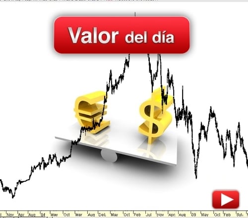 EURO/DÓLAR: análisis técnico