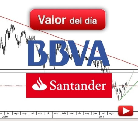 BBVA, SANTANDER: análisis técnico