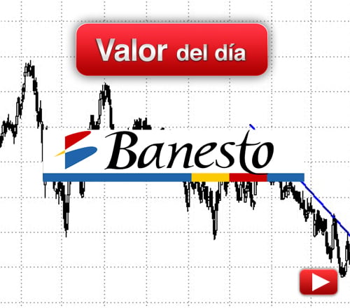 BANESTO: análisis técnico