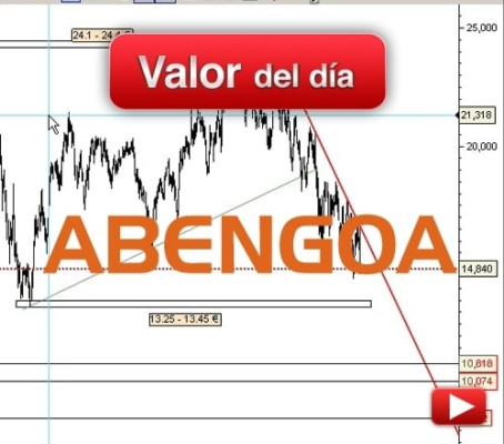 ABENGOA: análisis técnico
