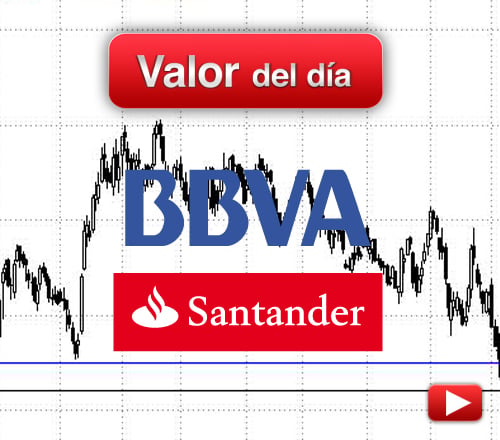 Banco Santander y BBVA: análisis técnico