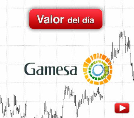 GAMESA: análisis técnico