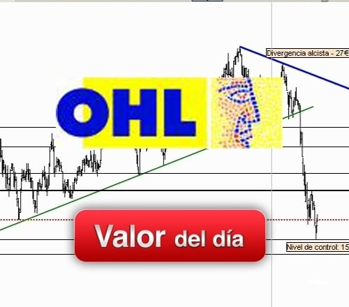 OHL: análisis técnico