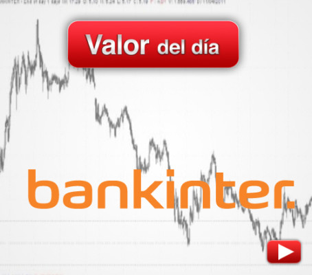 BANKINTER: análisis técnico