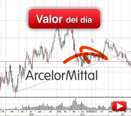 ARCELORMITTAL: análisis técnico