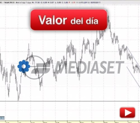 Mediaset: análisis técnico
