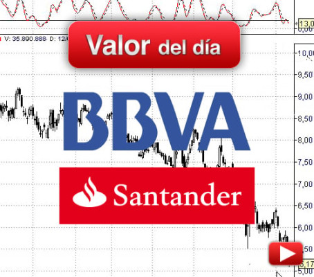 BBVA y Banco Santander: análisis técnico