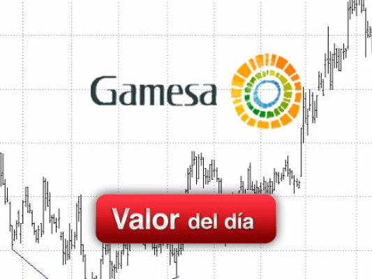 Gamesa: análisis técnico