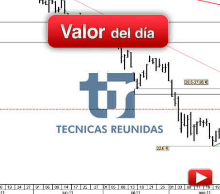 Técnicas Reunidas: análisis técnico